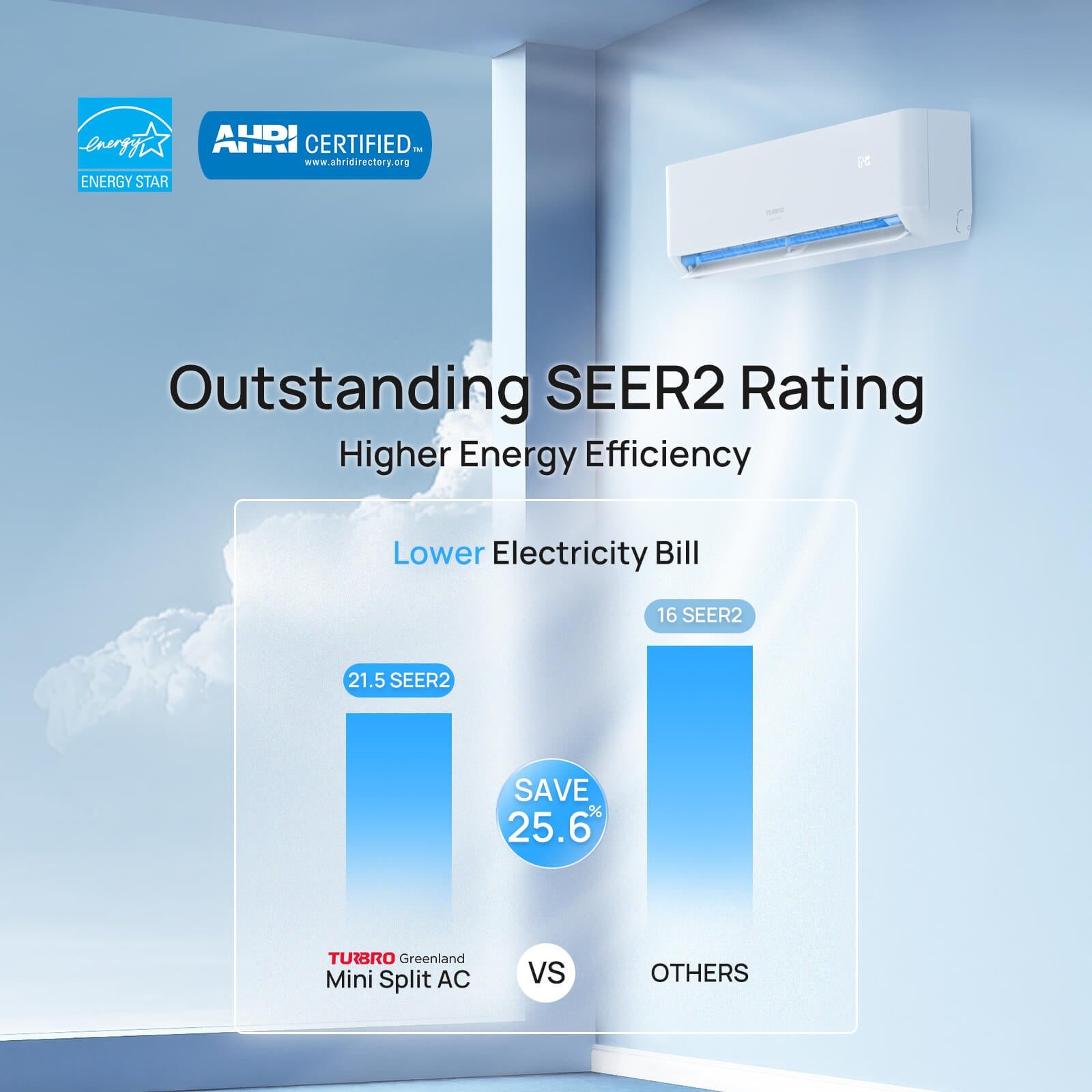 Greenland 36,000 BTU Dual Zone (2) Mini Split AC with Heat Pump (R454B)