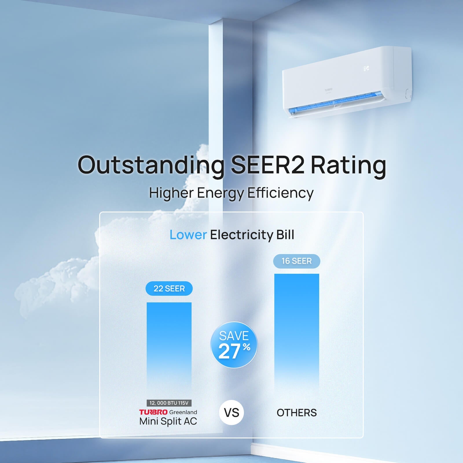 Greenland 12,000 BTU WiFi Ductless Mini Split AC with Heat Pump (R454B)