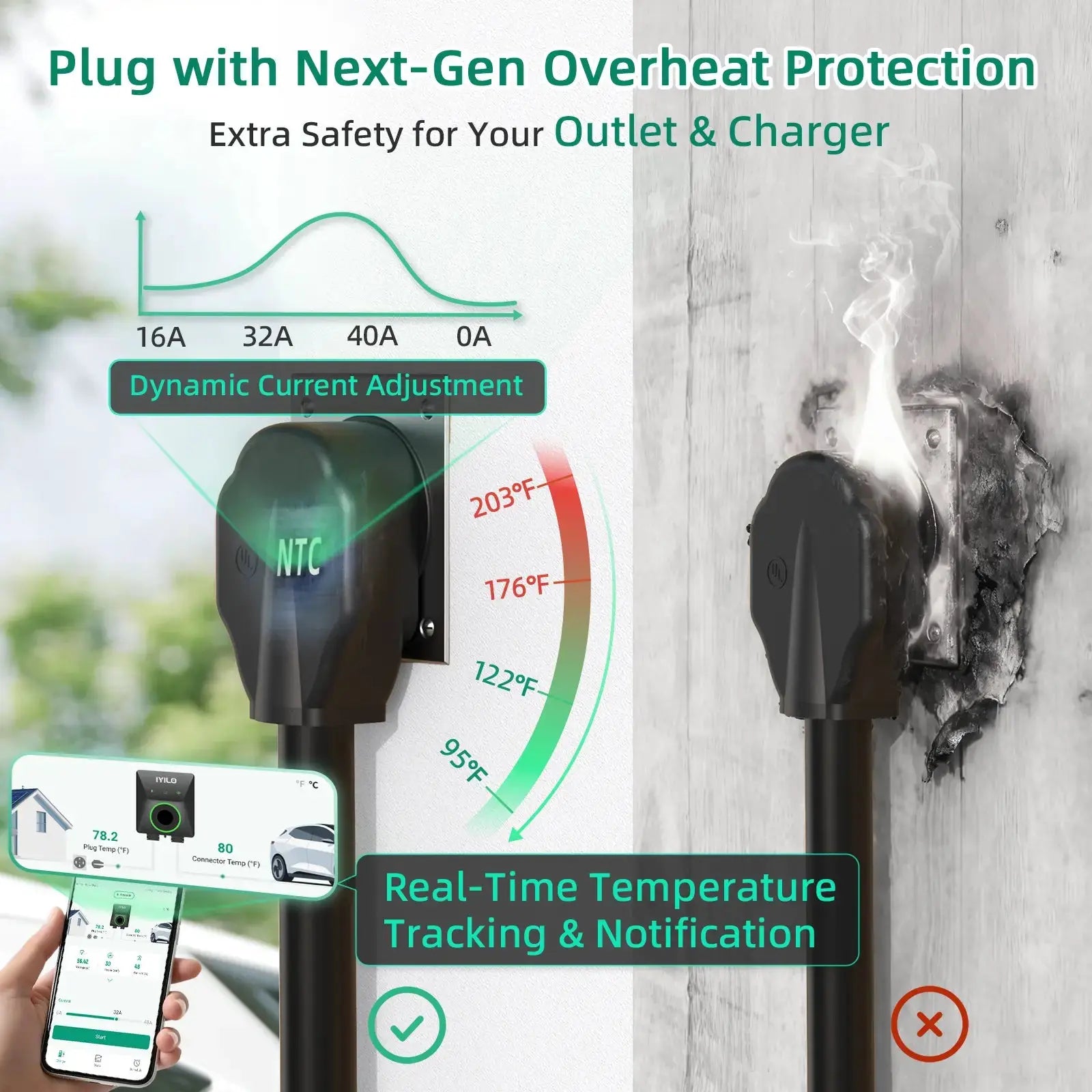 IYILO EV Charger Level 2 NEMA 14-50 J1772 Wall-Mounted Plug In (48A)