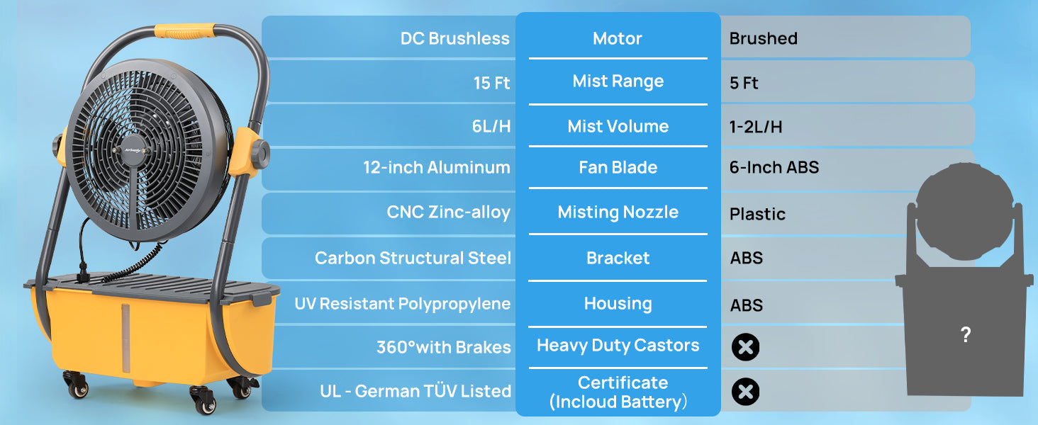 AirSupply MS12 Portable Mist Fan, 11L Tank & Up to 50H Runtime
