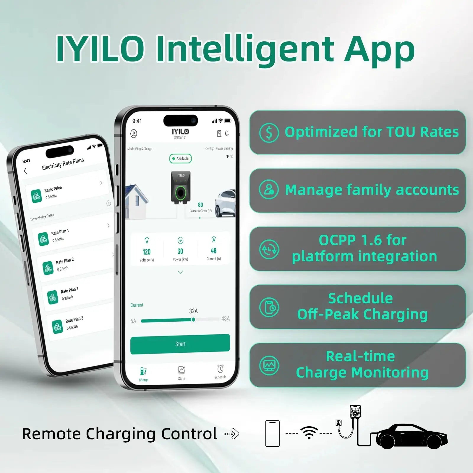 IYILO Pro EV Charger Level 2 Hardwired with Energy Meter (48A)
