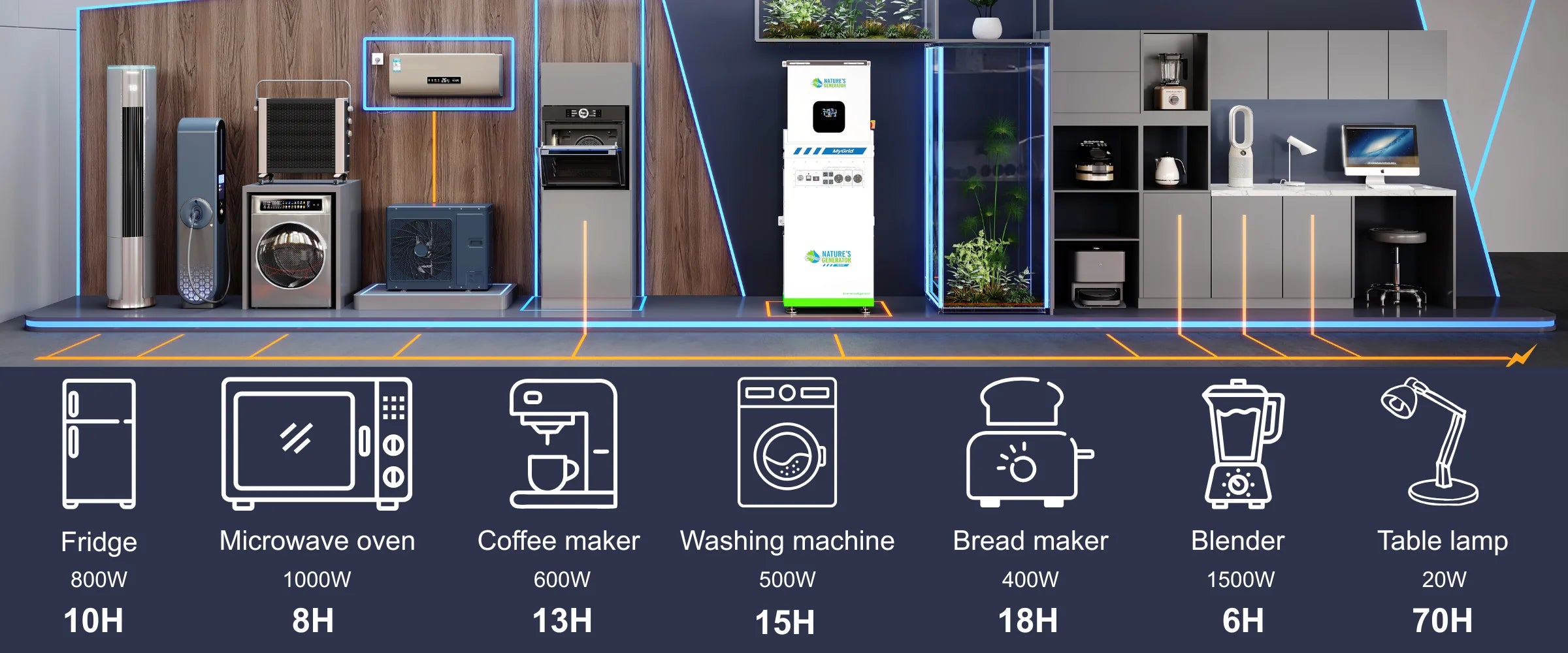 MyGrid 10K Whole Home Generator