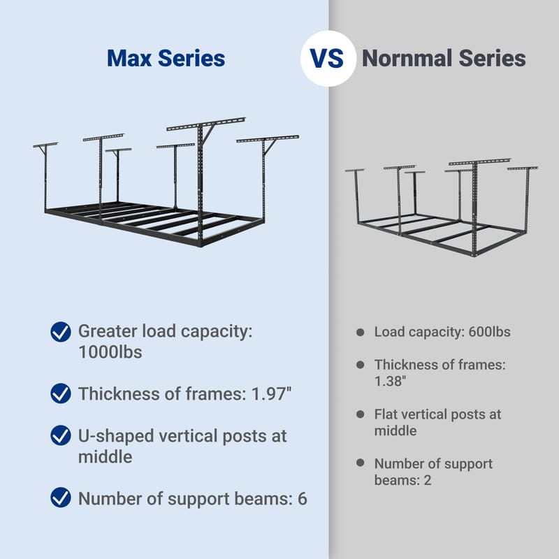 Max Series Frame 4′ x 8′ Heavy Duty Overhead Garage Storage Rack