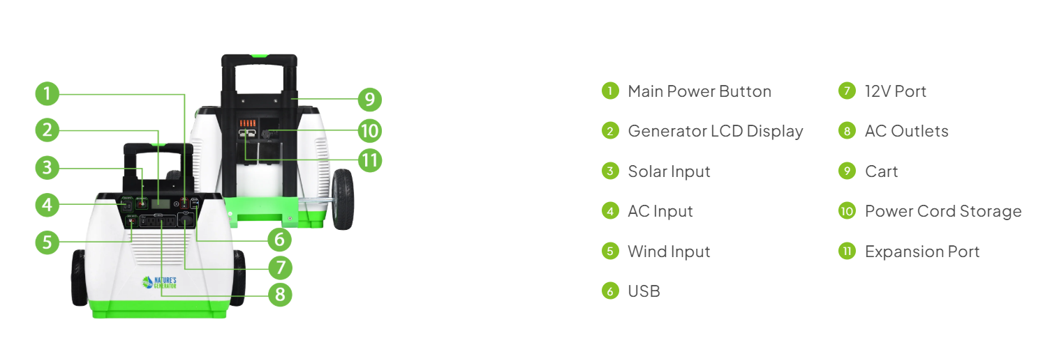 Nature's Generator