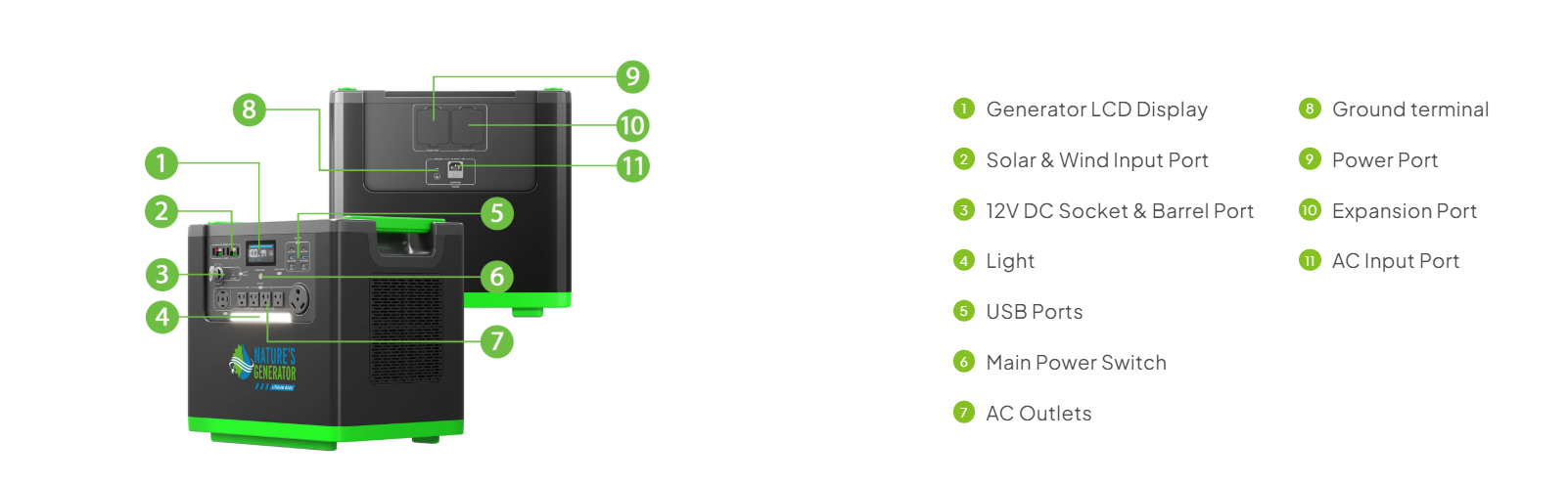Nature's Generator Lithium 6000 with Solar Panels and Wind Turbine