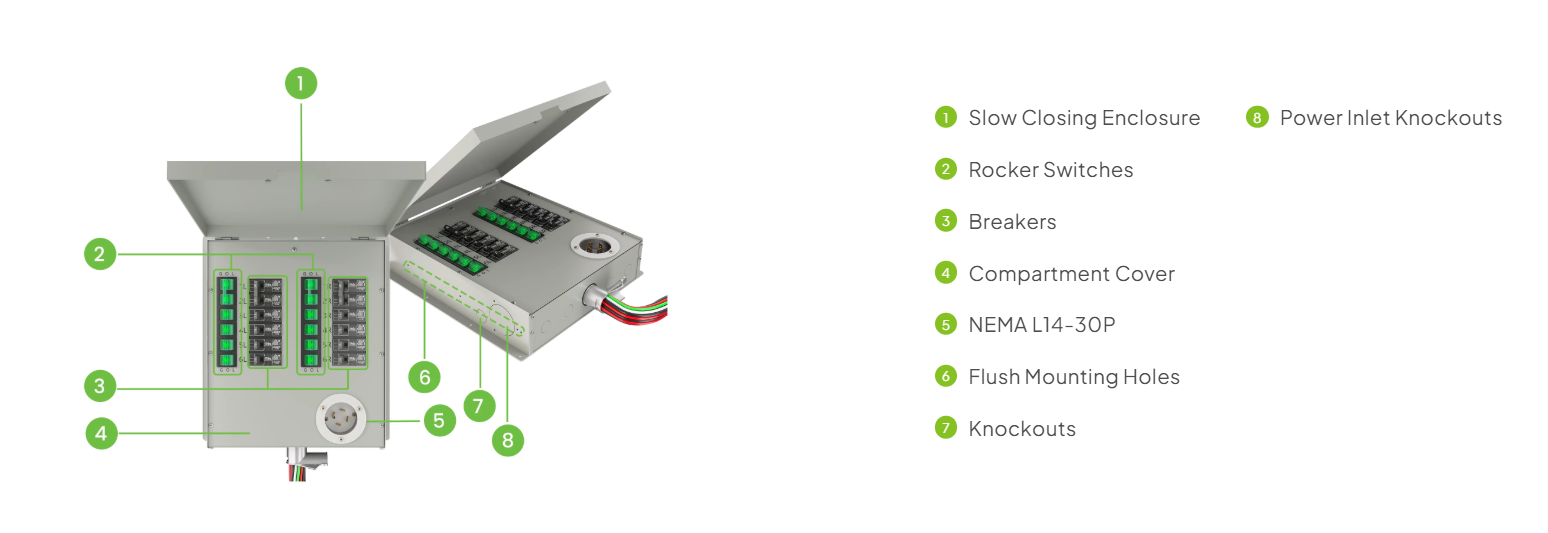 12-Circuit 120/240V 30A Non-Automatic Transfer Switch