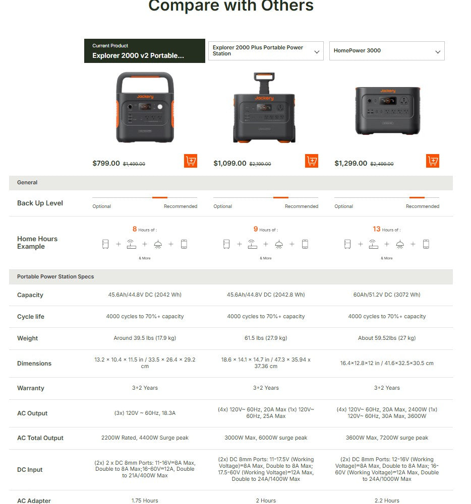 Jackery Explorer 2000 v2 Portable Power Station
