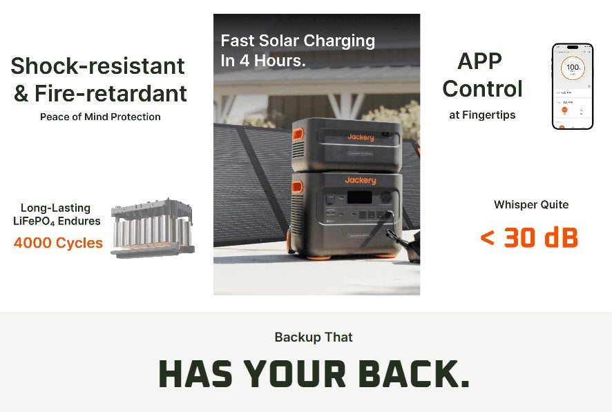 Solar Generator 2000 Plus