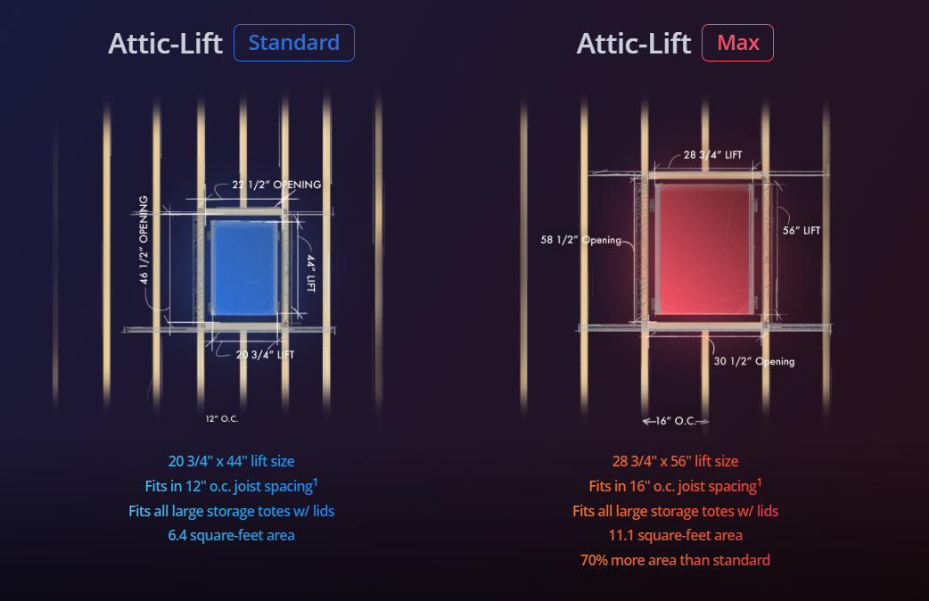 The Attic-Lift