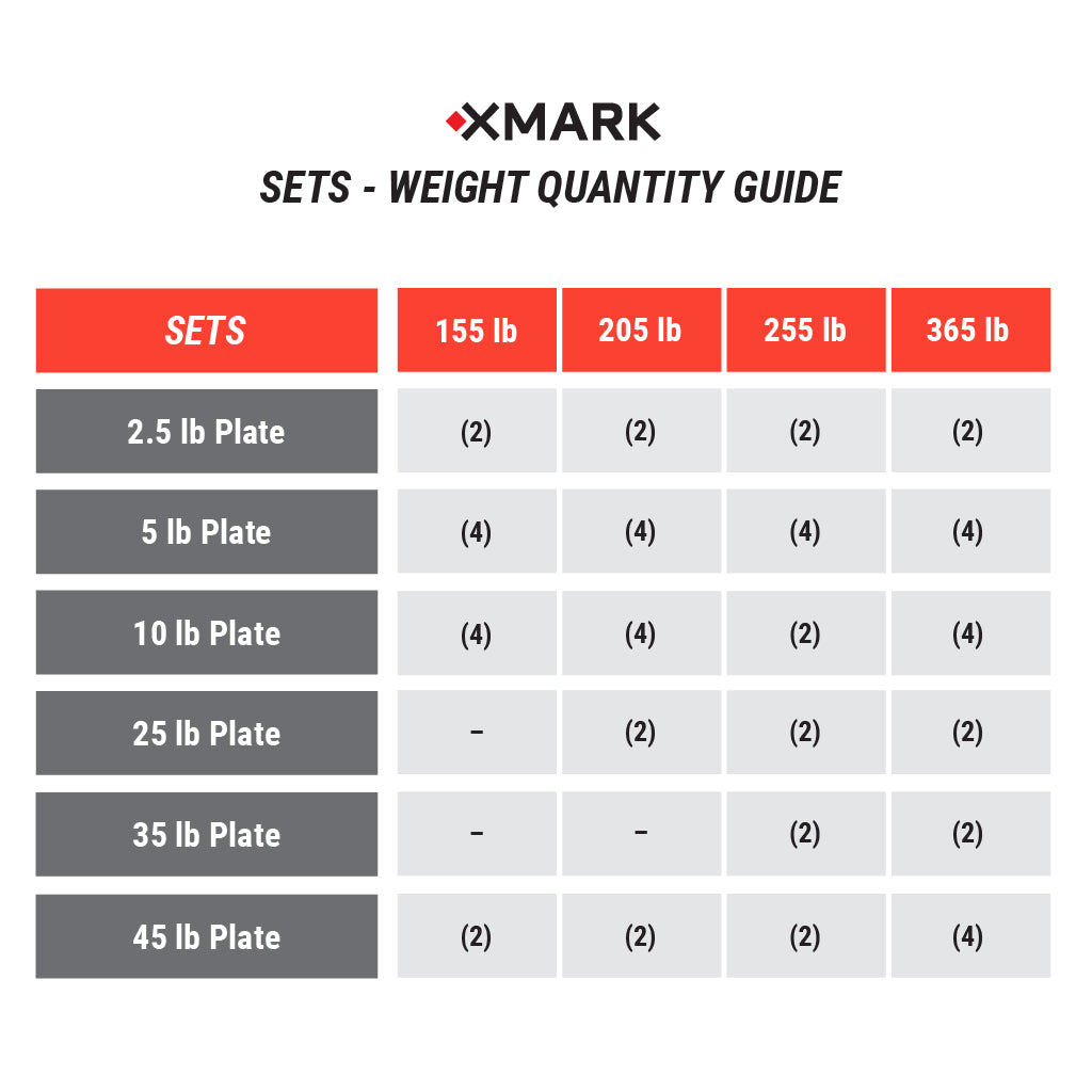 Texas Star Olympic Weight Plates and Olympic Barbell Sets