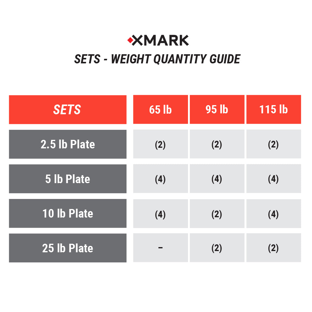 Tri-Grip Olympic Weight Plates and Curl Barbell Sets