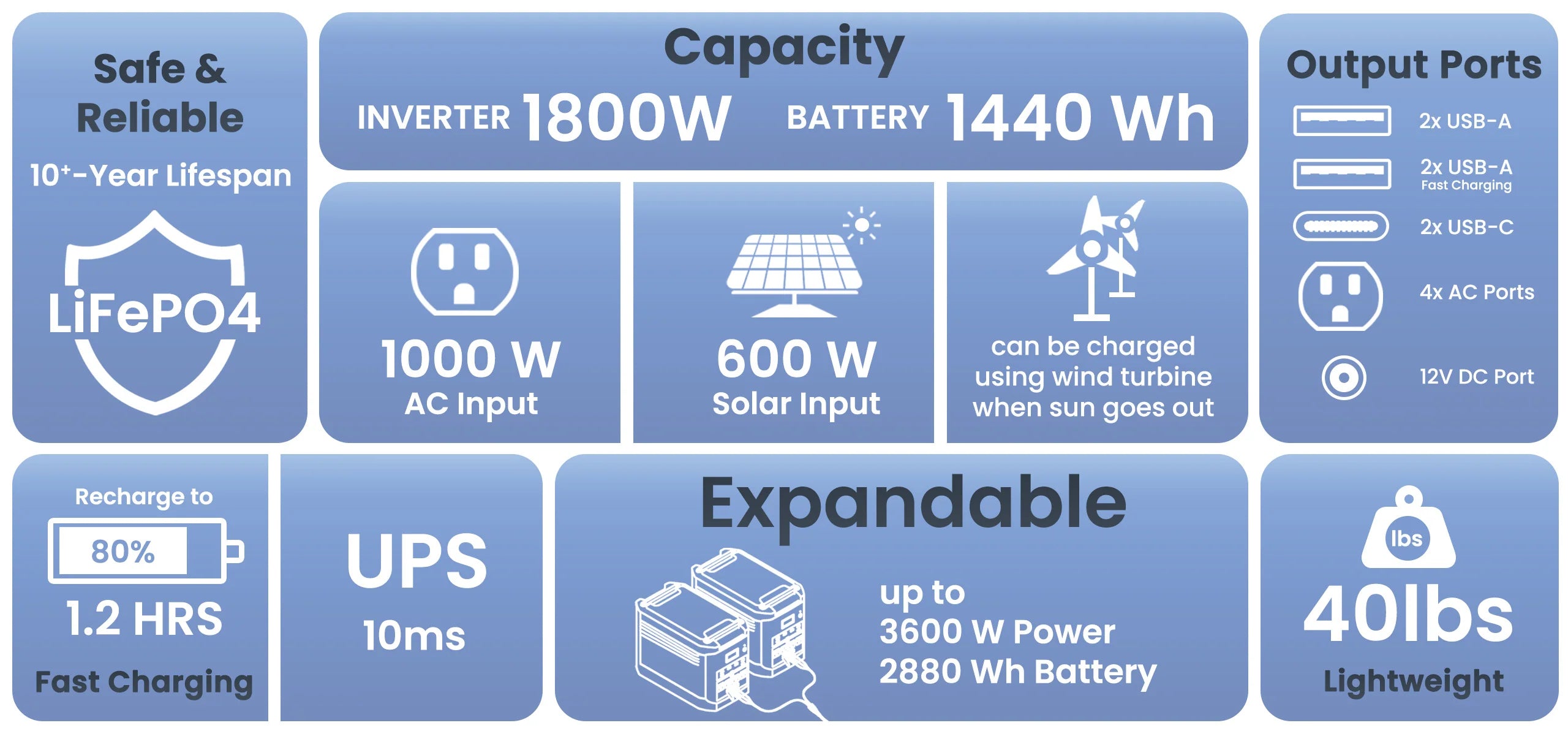 High Capacity Expandable Lithium 1800 Power Station