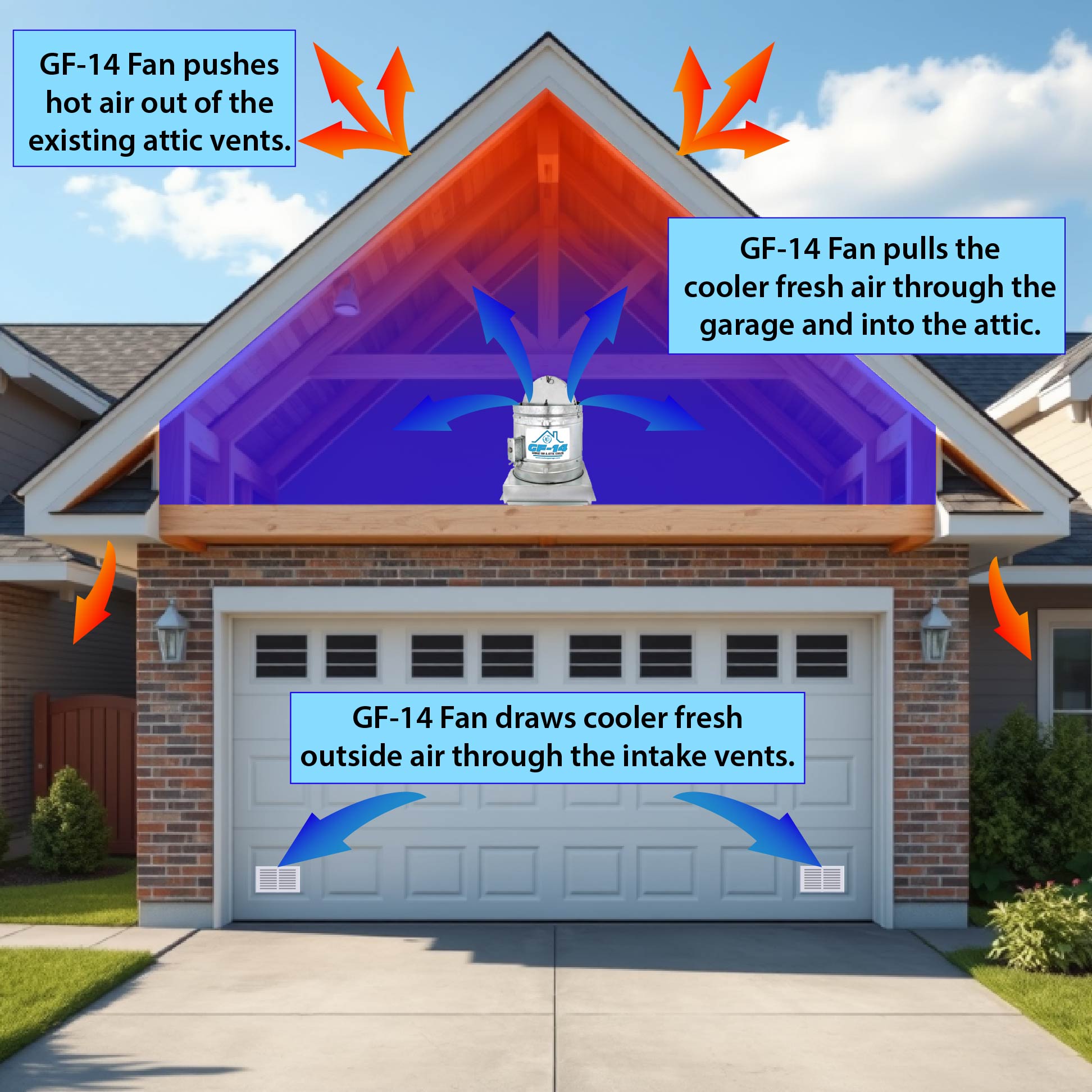 GF - 14 Garage Fan and Attic Cooler - Garage Rebel