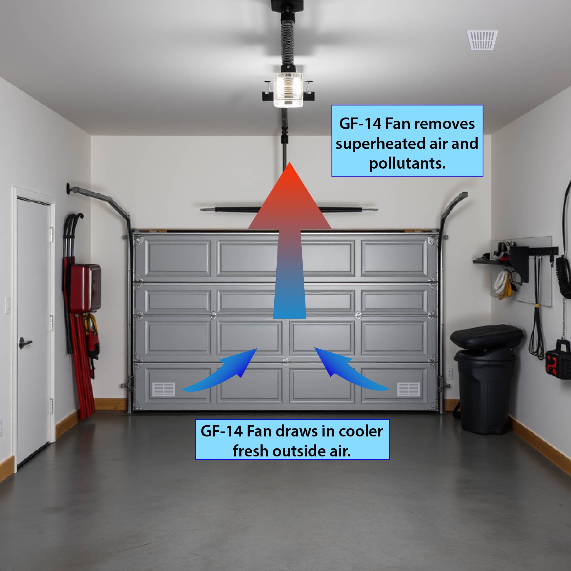 GF - 14 Garage Fan and Attic Cooler - Garage Rebel