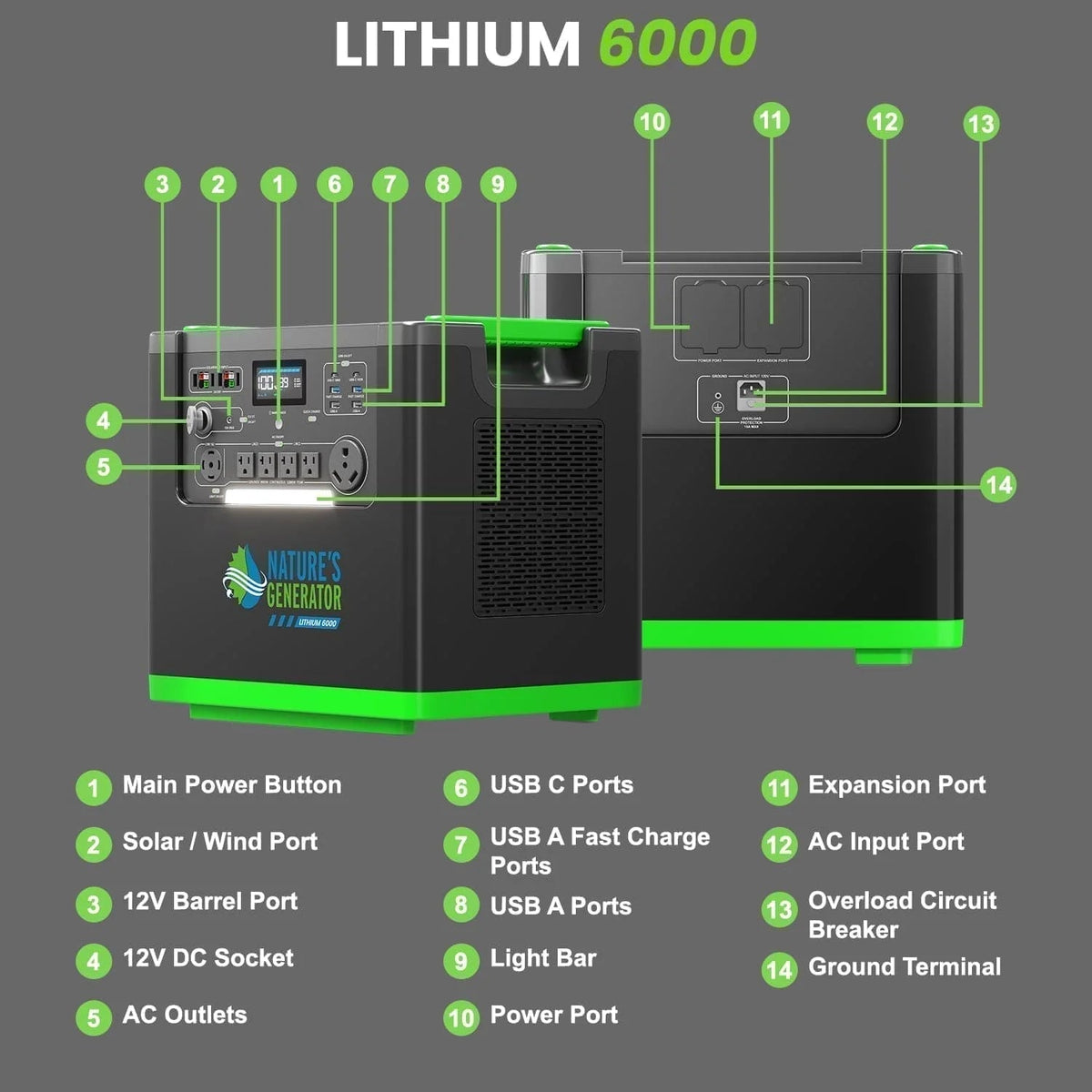 Nature's Generator Lithium 6000 and Transfer Switch - Garage Rebel
