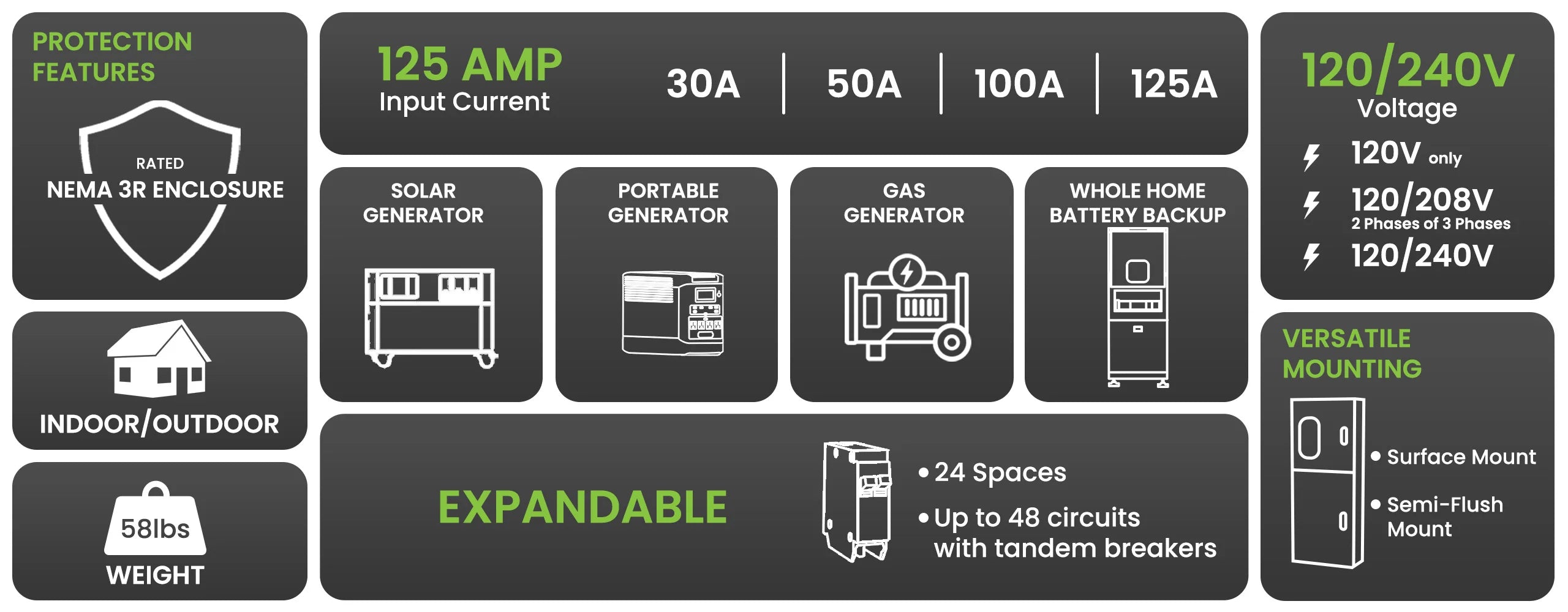 Nature's Generator 125A Automatic Transfer Switch