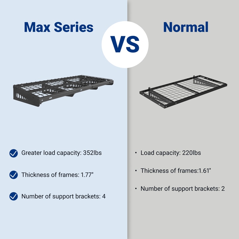 Max Series Heavy Duty Wall Mounted Shelving