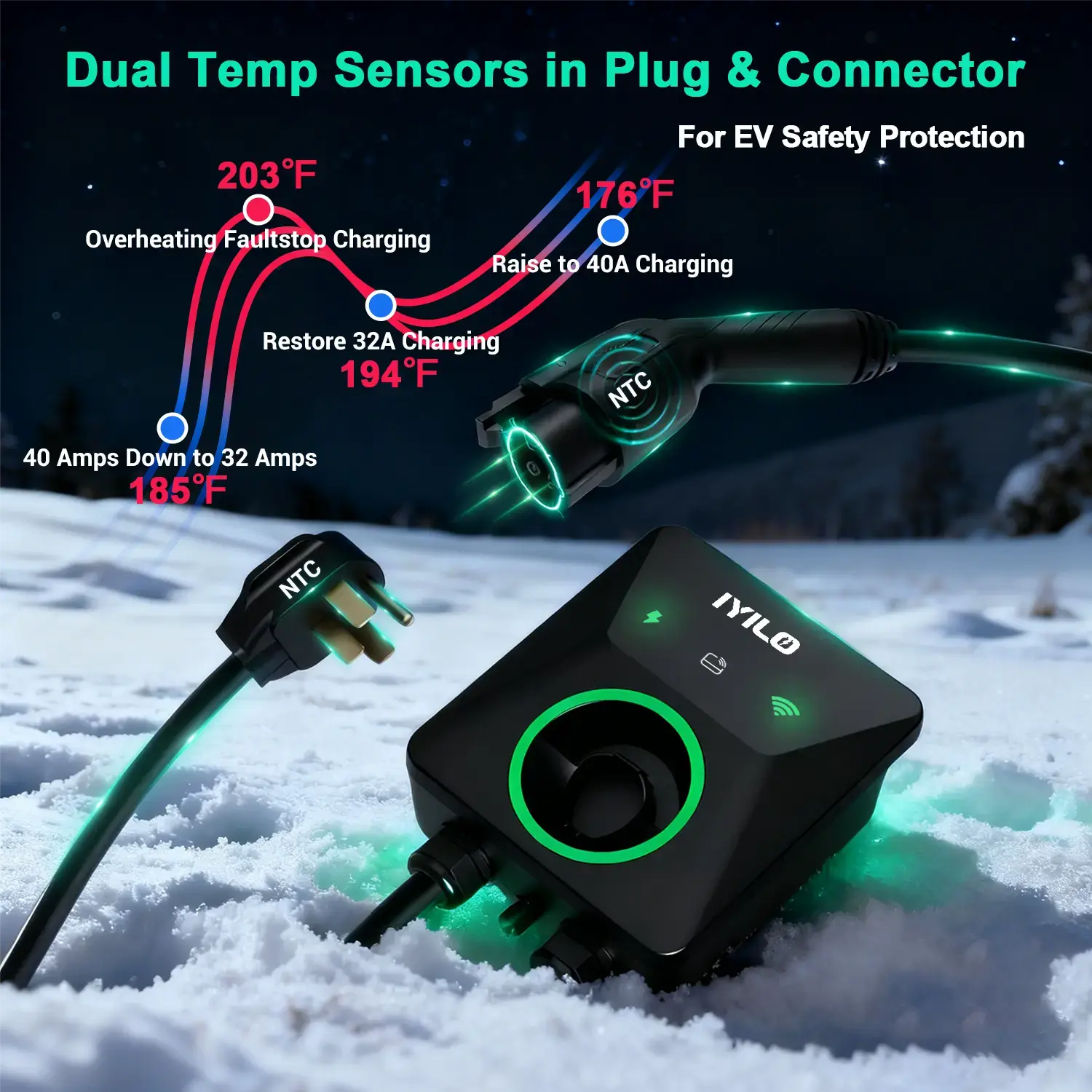 IYILO EV Charger Level 2 NEMA 14-50 J1772 Wall-Mounted Plug In (48A)