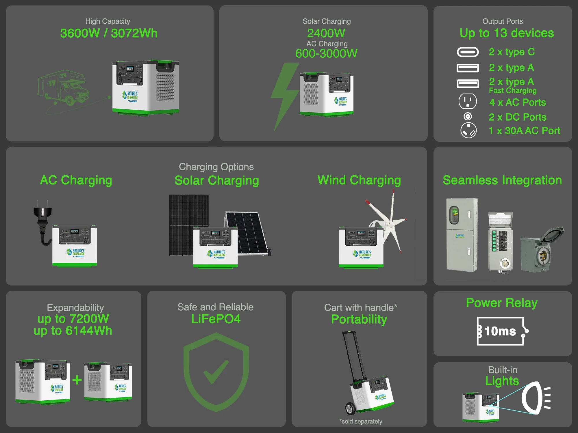 Nature's Generator Lithium 3600 Solar Generator and Transfer Switch
