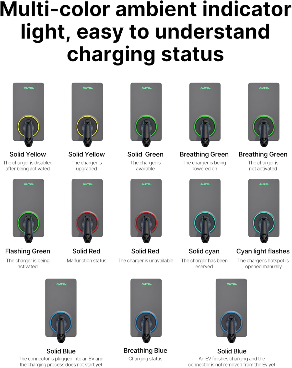 AC Single Charger 50A EV Charger