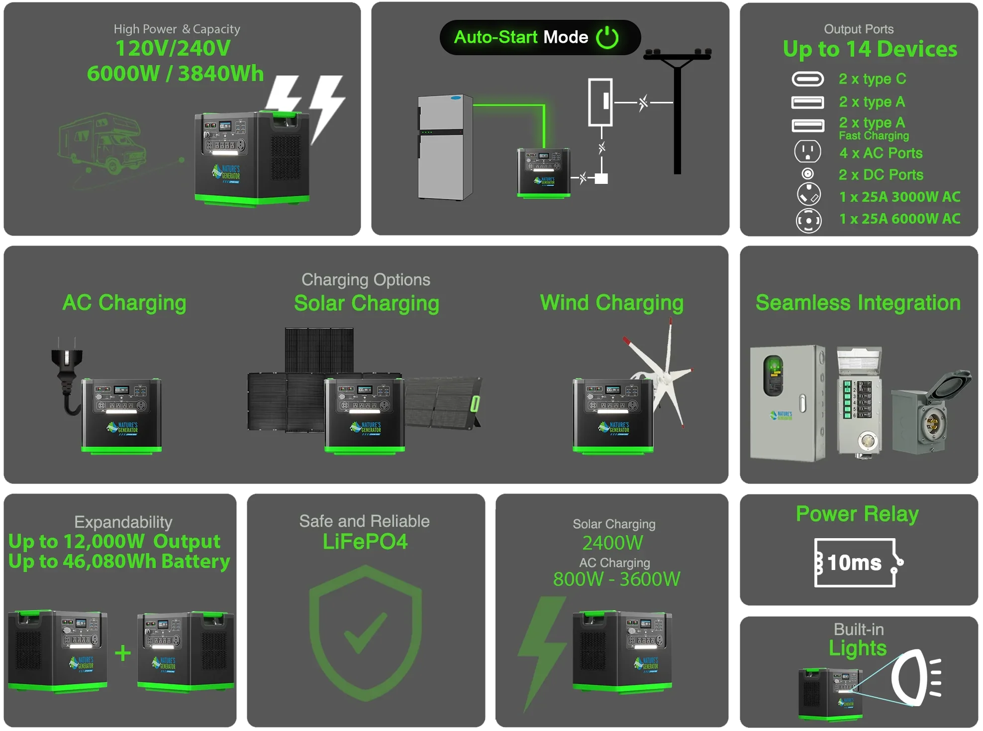 Nature's Generator Lithium 6000 with Solar Panel