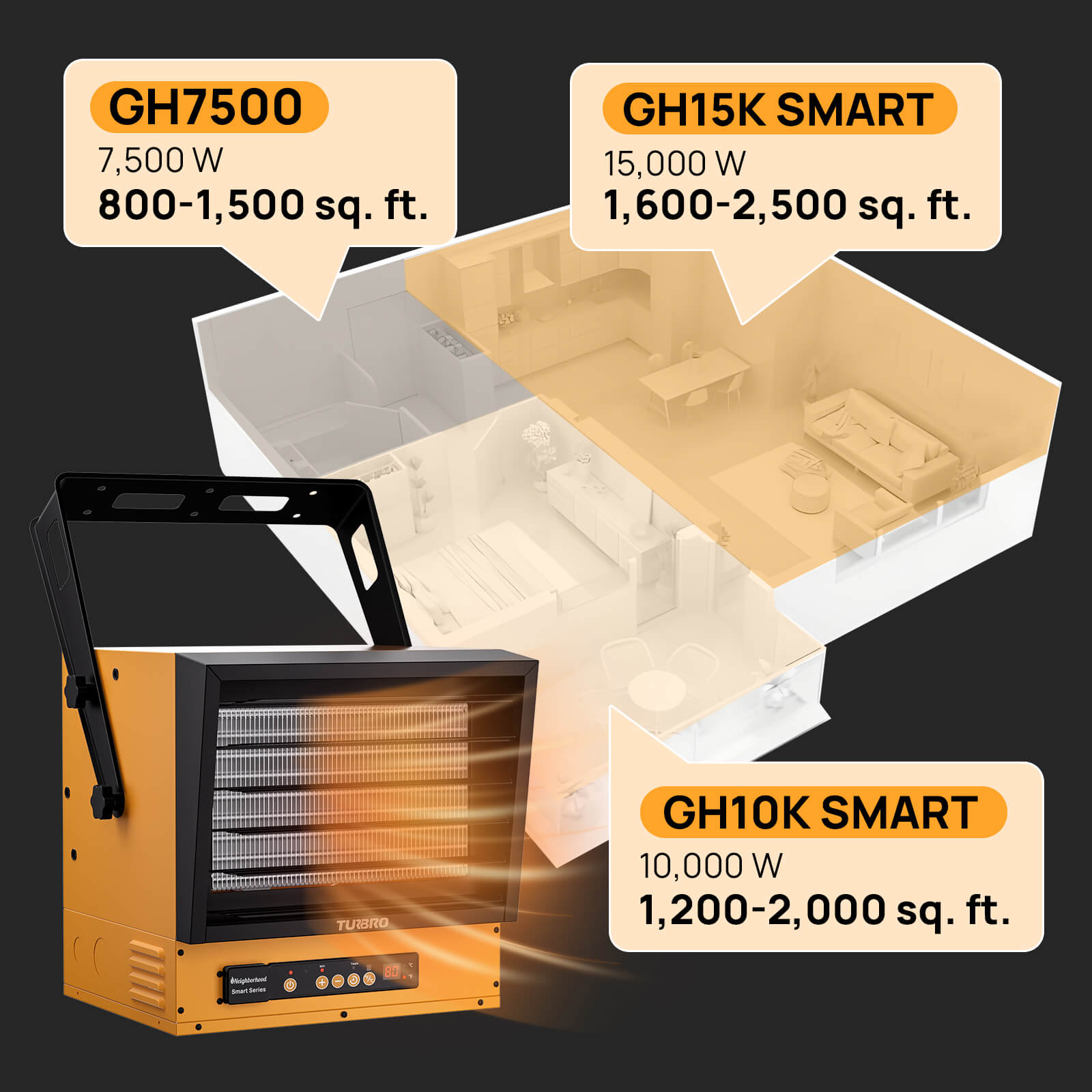 Neighborhood GH10K & GH15K Smart Garage Heater - WiFi Enable
