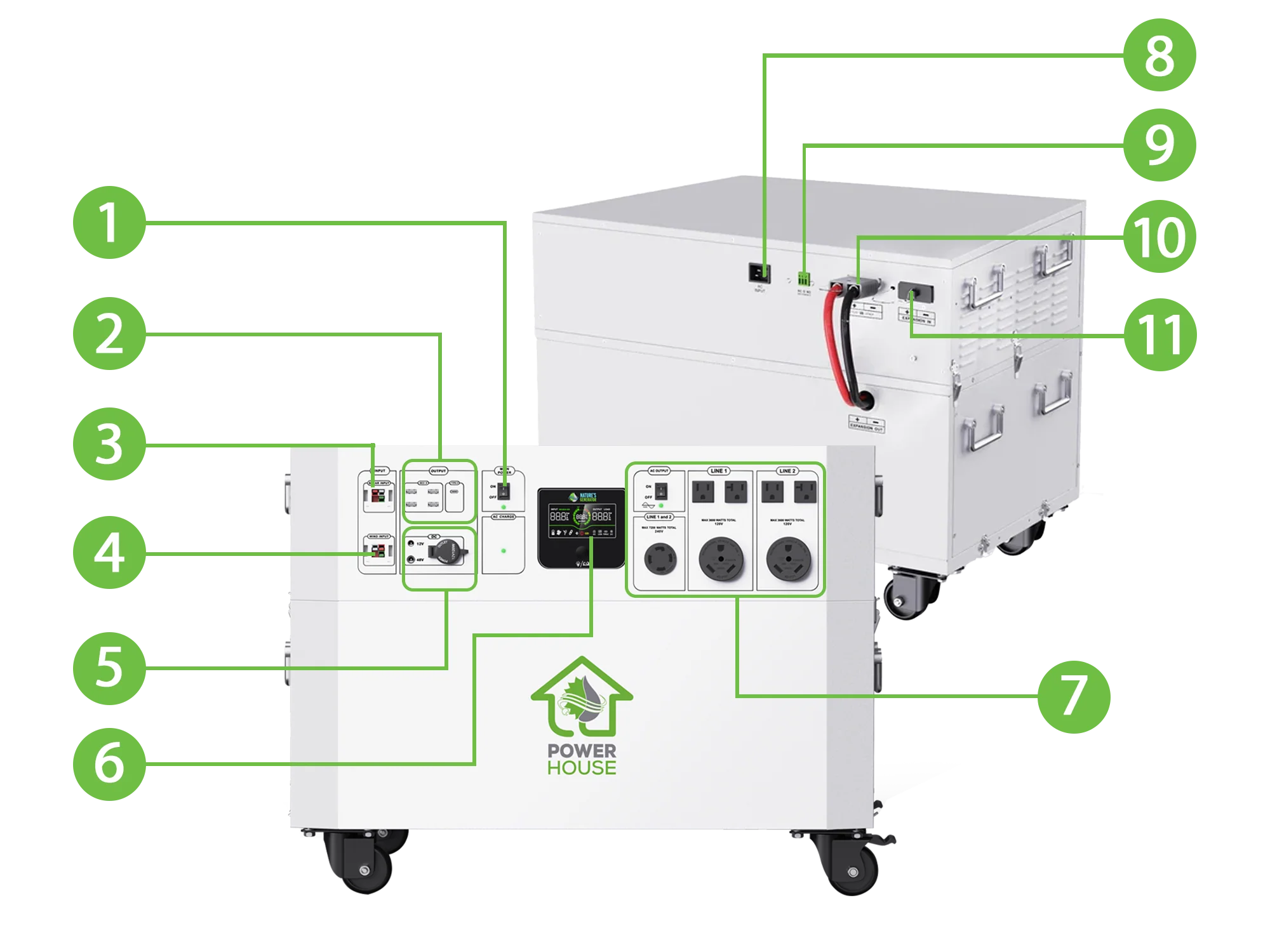 Nature’s Generator Powerhouse Whole Home Generator