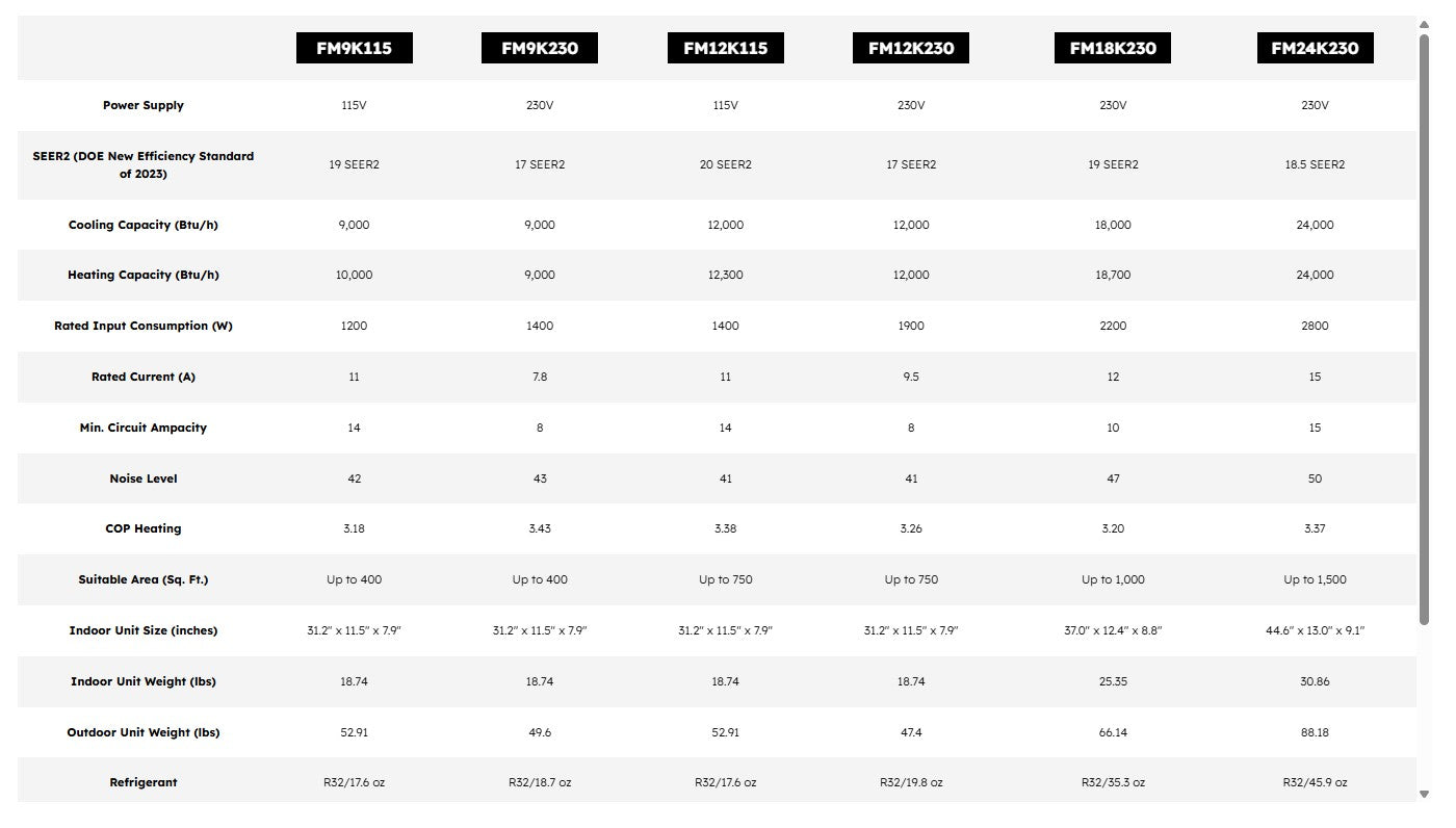 Finnmark 18000 BTU WiFi Ductless Mini Split AC with Heat Pump, 230V (R32)