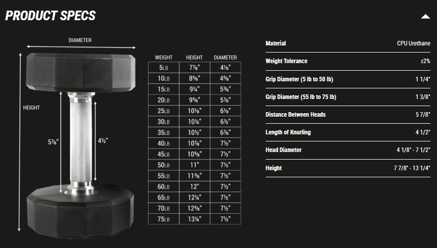 12-Sided Commercial Urethane Dumbbells (5-50 lb and 5-75 lb Sets)