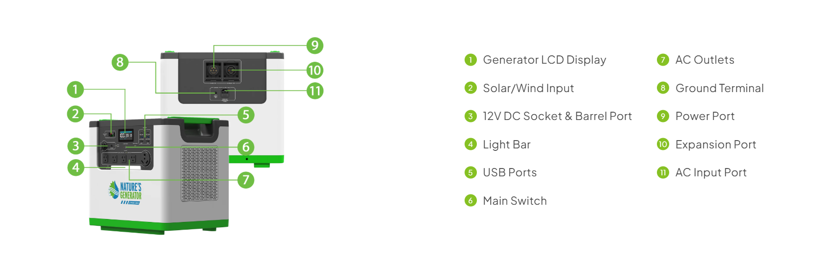Nature's Generator Lithium 3600 Power Station