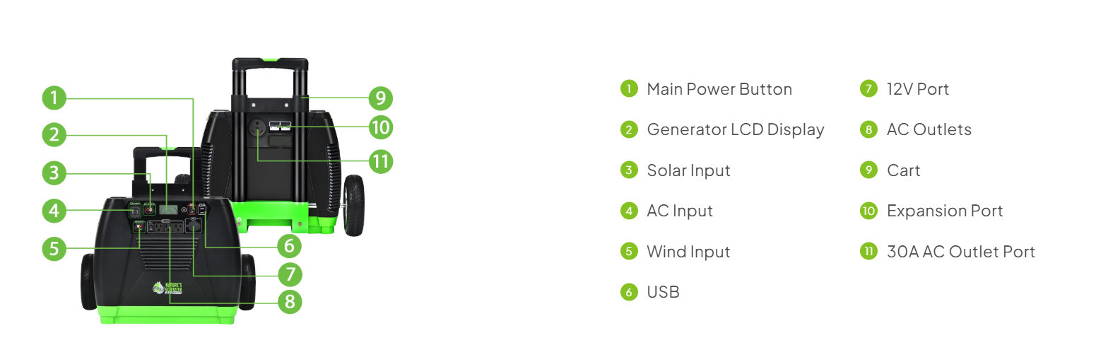 Nature's Generator Elite