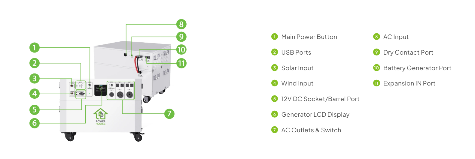 Nature’s Generator Powerhouse with Solar Panel
