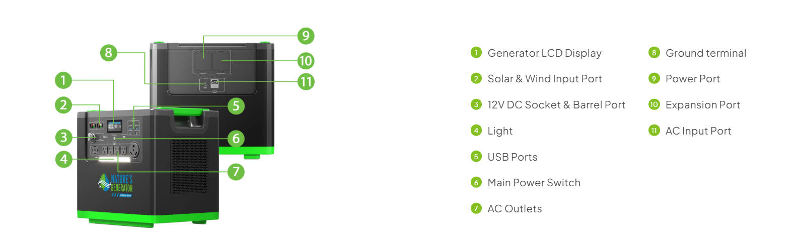Nature's Generator Lithium 6000 with Solar Panel
