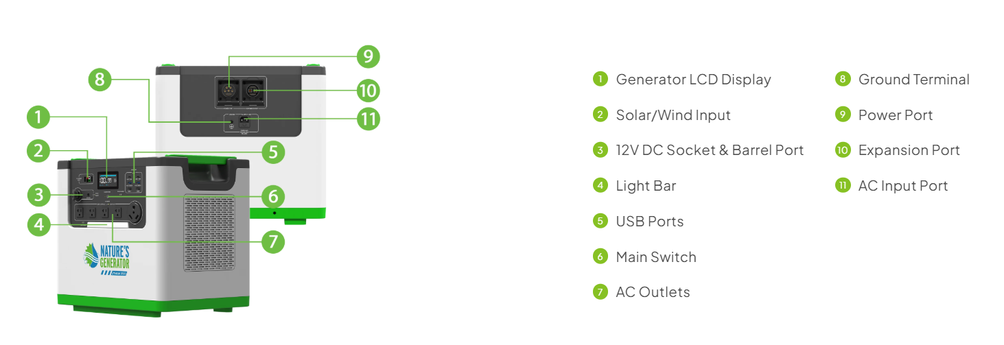 Nature's Generator Lithium 3600 Solar Generator