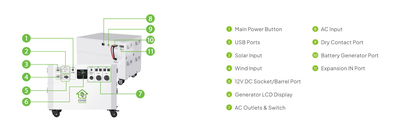 Nature’s Generator Powerhouse Solar and Wind Generator