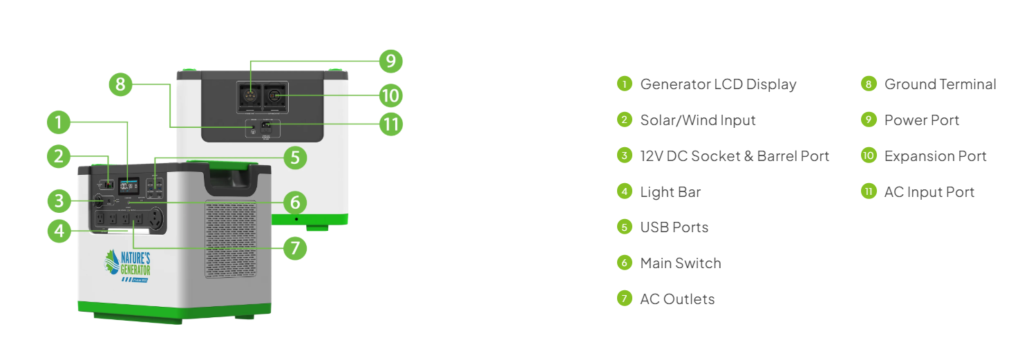 Nature's Generator Lithium 3600 Solar and Wind Generator