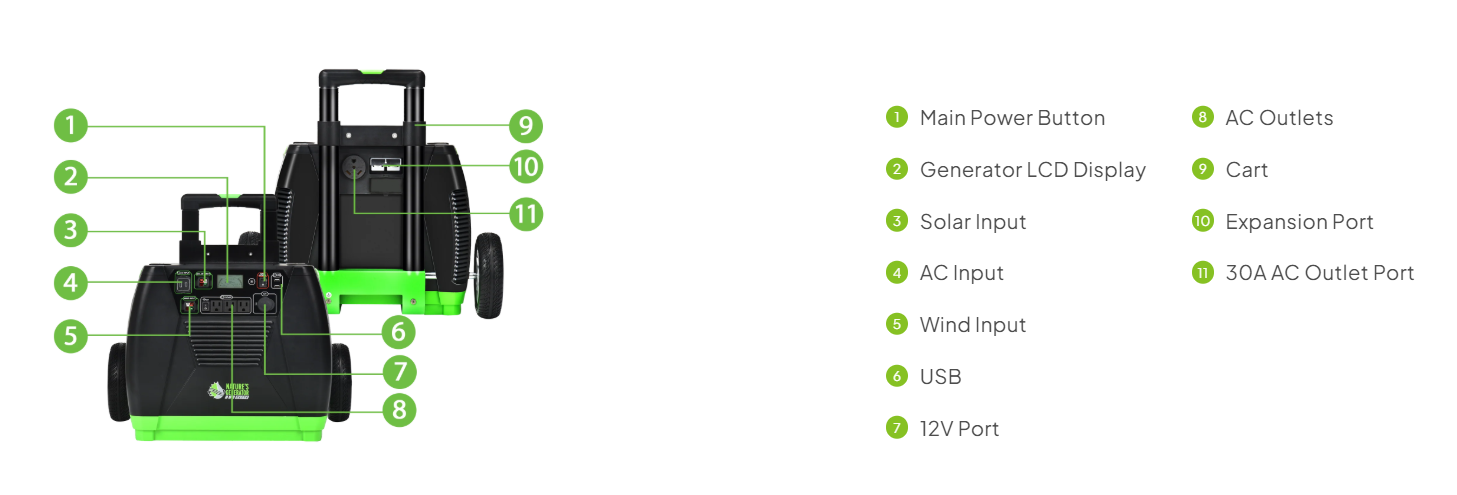 Nature's Generator Elite Gold - WE System