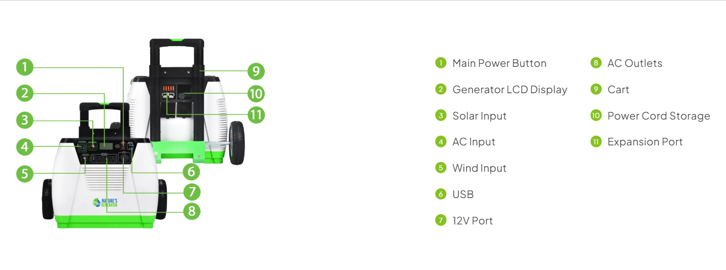 Nature's Generator Gold - WE System