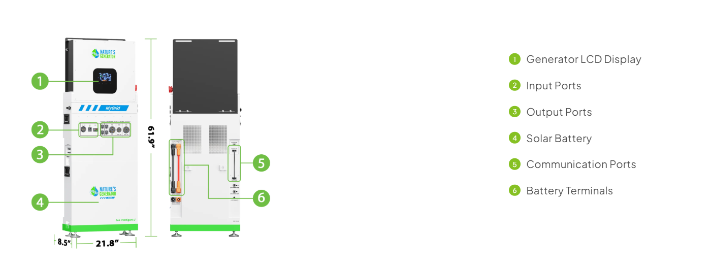 MyGrid 10K with Transfer Switch for House Battery Backup