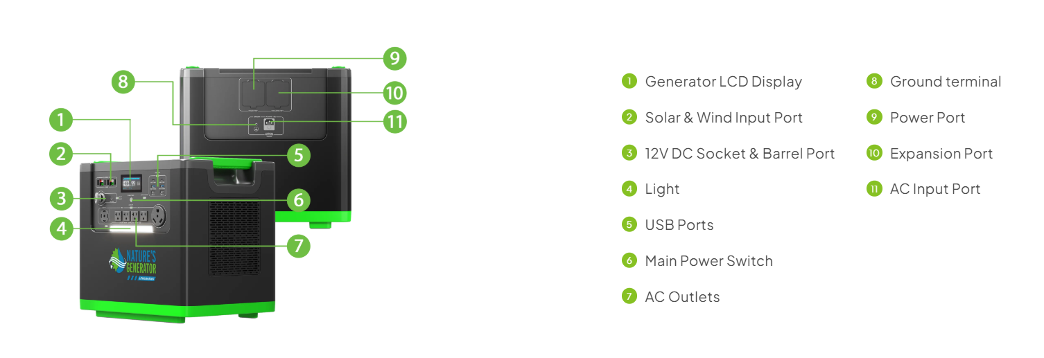 Nature's Generator Lithium 6000 and Transfer Switch