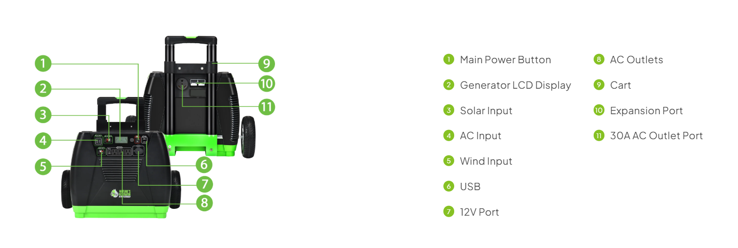Nature's Generator Elite Gold - PE System
