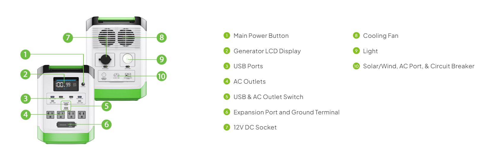 High Capacity Lithium 1800 Solar Generator and Transfer Switch