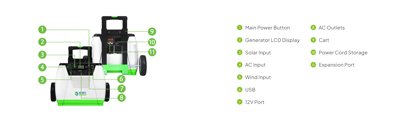 Nature's Generator Gold - PE System