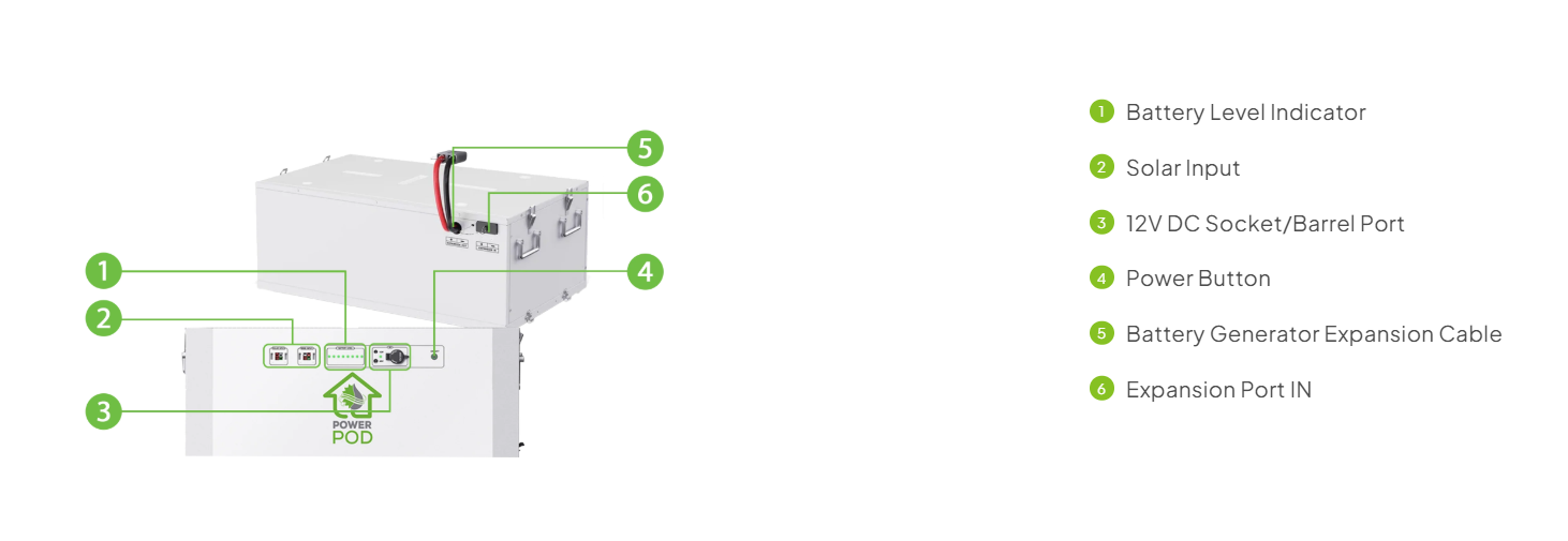 Nature's Generator Powerhouse Power Addition