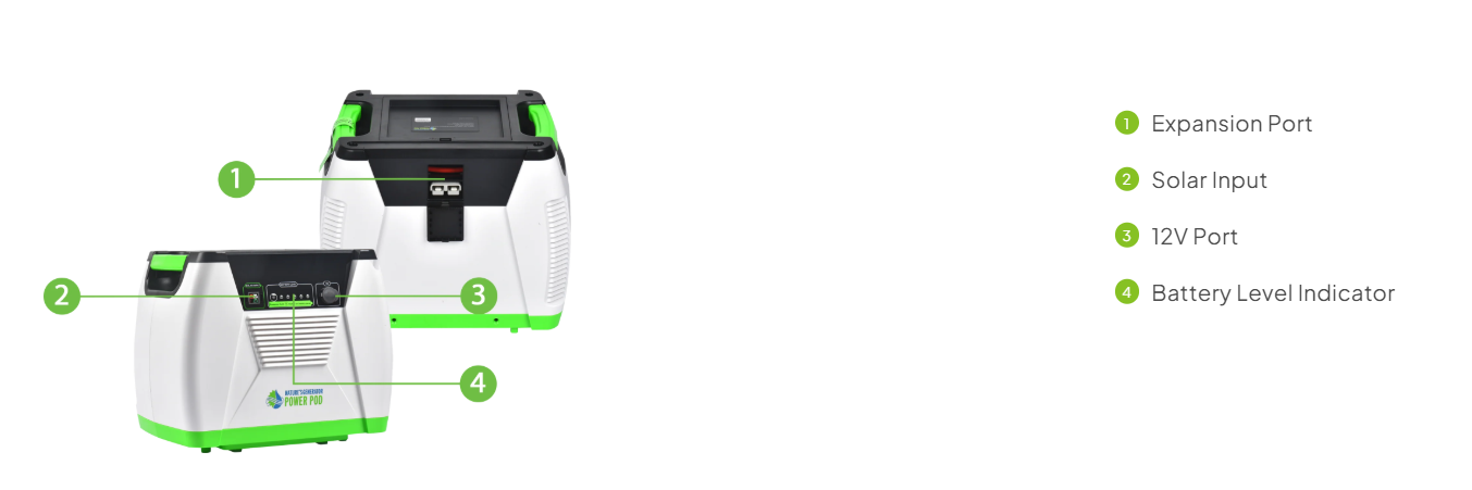 Nature's Generator Power Pod