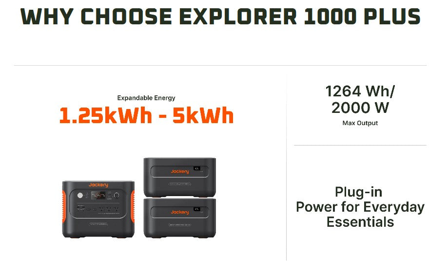 Jackery Solar Generator 1000 Plus