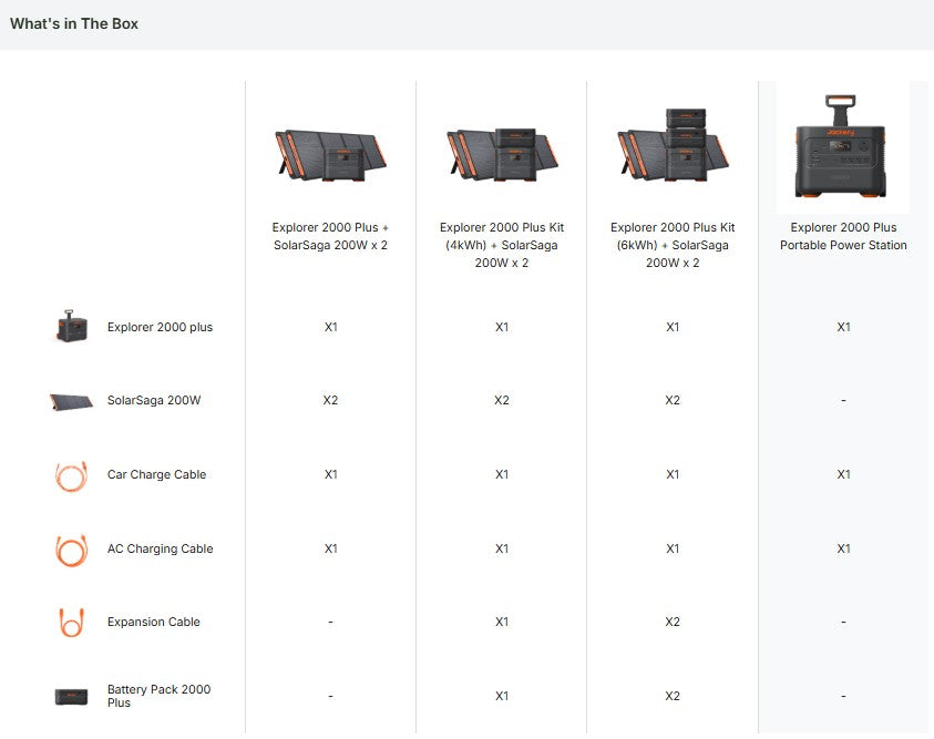 Solar Generator 2000 Plus