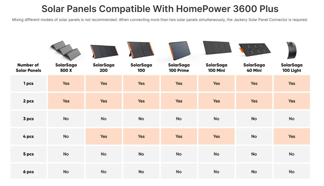 Solar Generator HomePower 3600 Plus