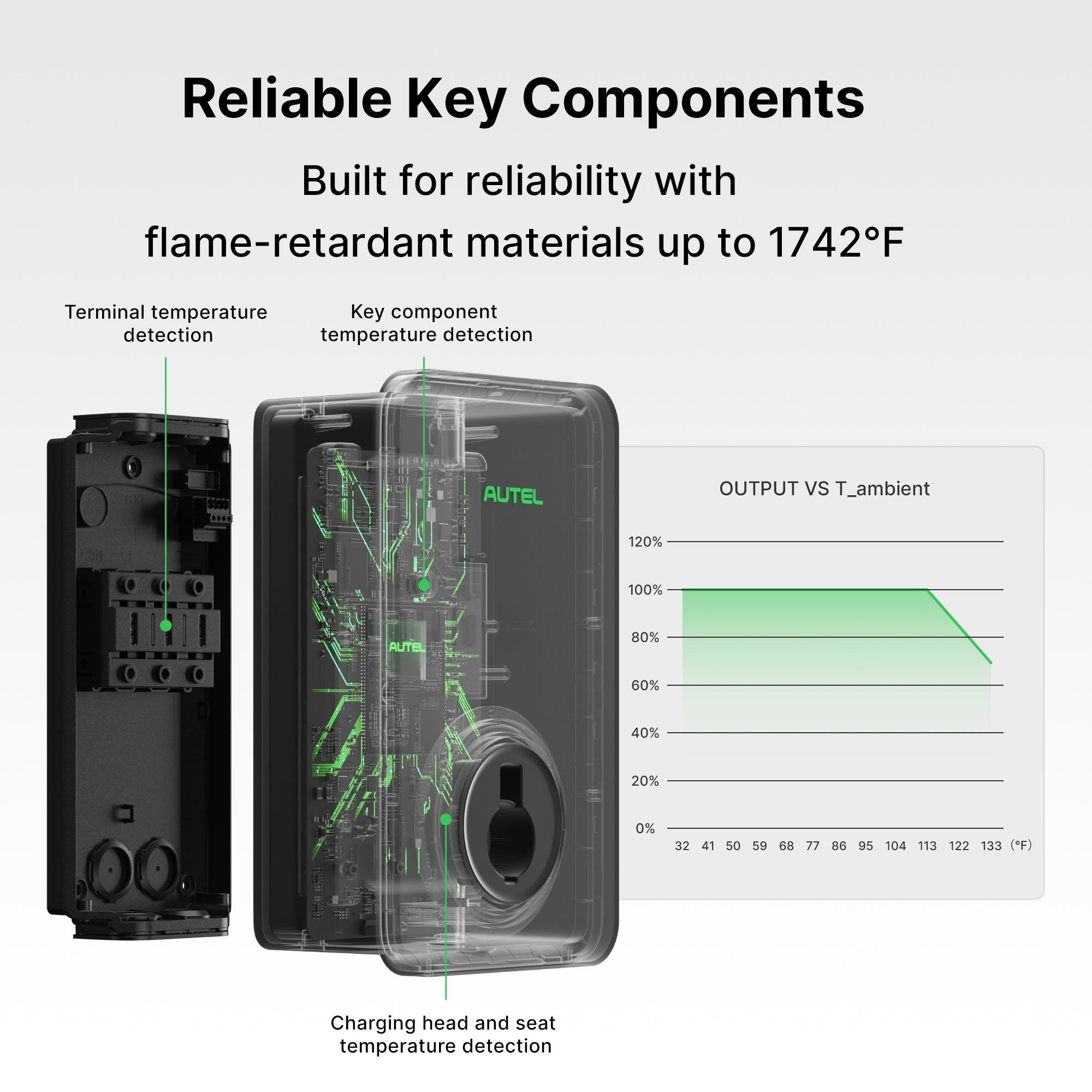 AC Pro 80A 19.2kW Residential EV Charger