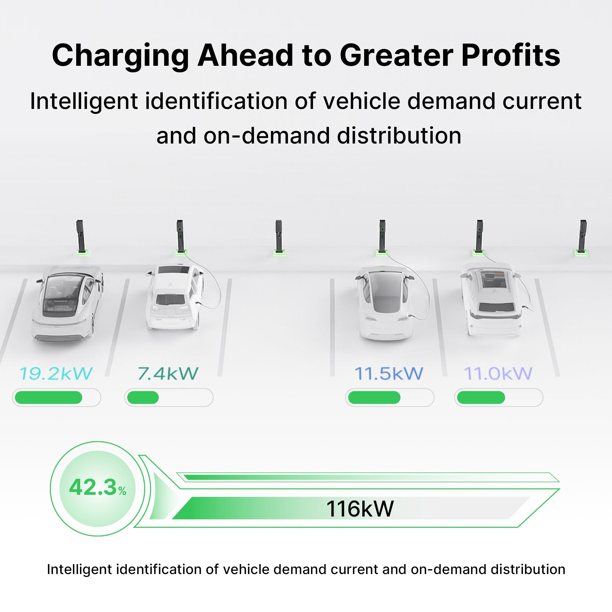 AC Pro 80A 19.2kW Residential EV Charger - Garage Rebel